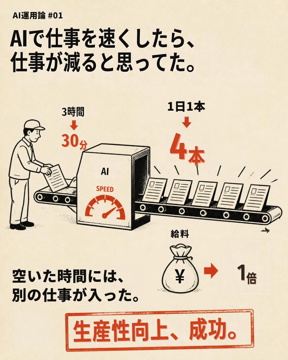 core_system01's tweet photo. 3時間→30分。
1日1本→4本。
給料→1倍。
生産性向上、成功。たぶん。 https://t.co/Sj48vSeBd3