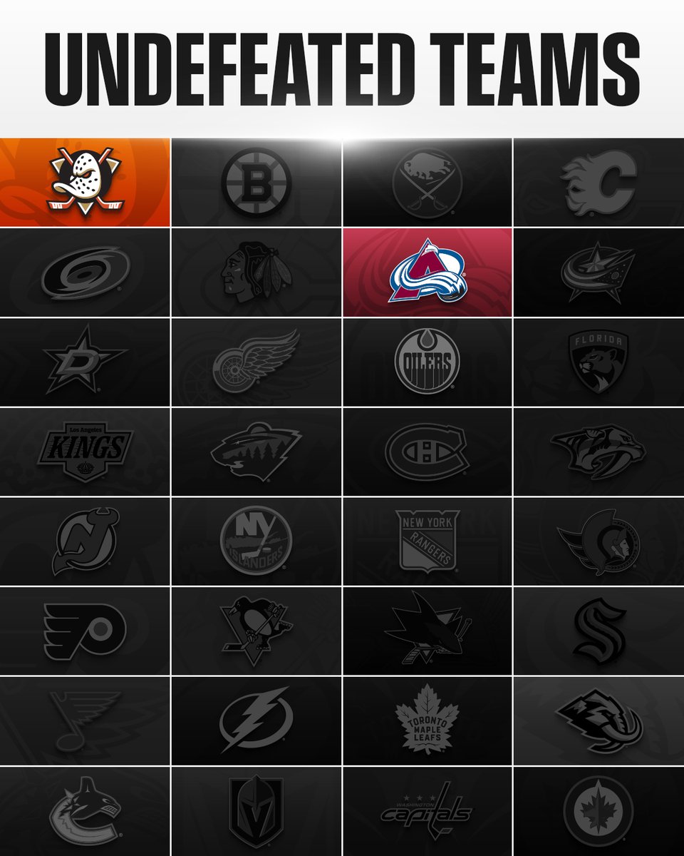 It all comes down to the @​AnaheimDucks and @​Avalanche... 👀 
 [📷](https://pbs.twimg.com/media/HUAP0LZbIAAxWQ3.jpg) https://pbs.twimg.com/media/HUAP0LZbIAAxWQ