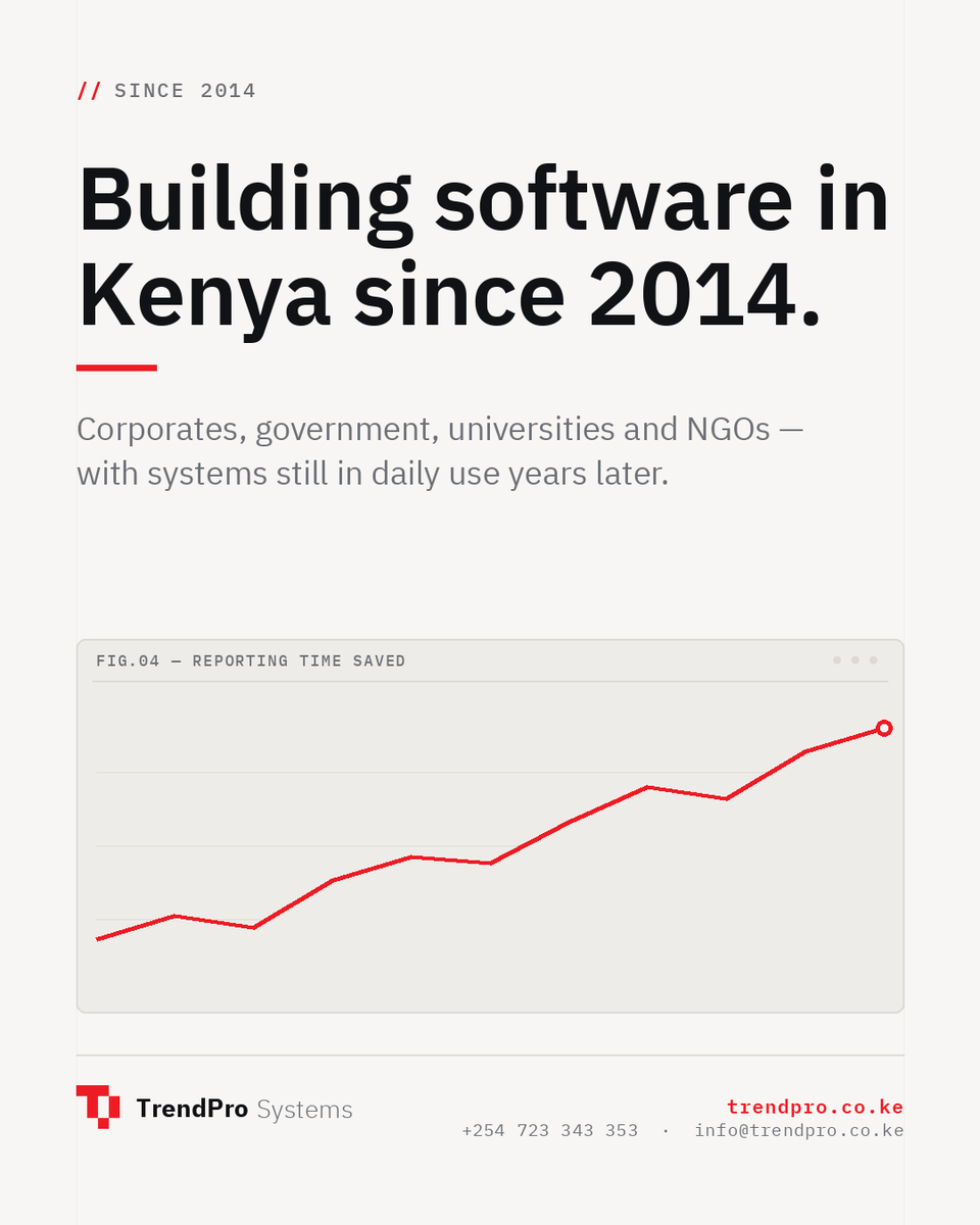 TrendPro_Kenya's tweet photo. Twelve years working with corporates, government, universities and NGOs across Kenya. The measure we care about is how many of those systems are still in daily use. 

Check out our website via    https://t.co/ZrdaKGv8NB  and learn more 

#webapps #microsoftdynamics365 #trendpro https://t.co/ivXbA3wTmk