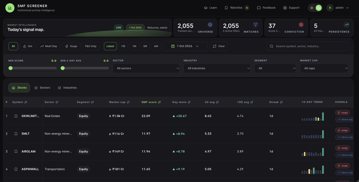 SMFdata's tweet photo. New Website and Screener for SMF data are almost ready 

By this weekend will share access with all existing members 

You will get all videos linked in the format within your dashboard, with all tool indicators and everything https://t.co/9wkmviBZen