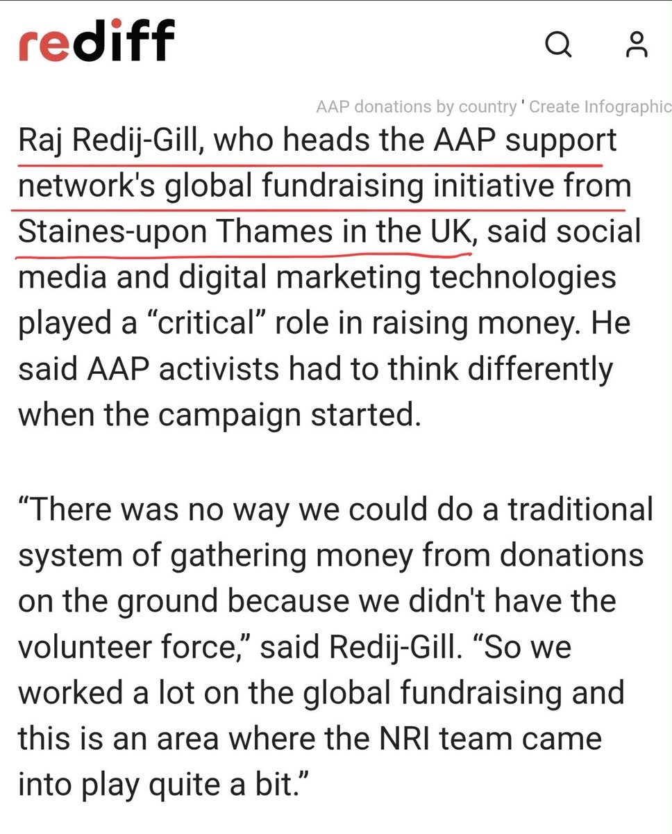 VijayGajeraO's tweet photo. 2. Raj(Rajesh) Redij Gill is the same person who managed foreign funding for the Aam Aadmi Party.

He has created an international fundraising network for Kejriwal’s AAP. https://t.co/KIX8XFkF8u
