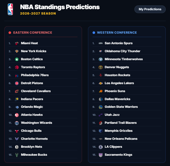 StaticTells's tweet photo. NBA Predictions for 2026-2027! This is way too difficult lmao, should be a fun season https://t.co/XEqHS4khli