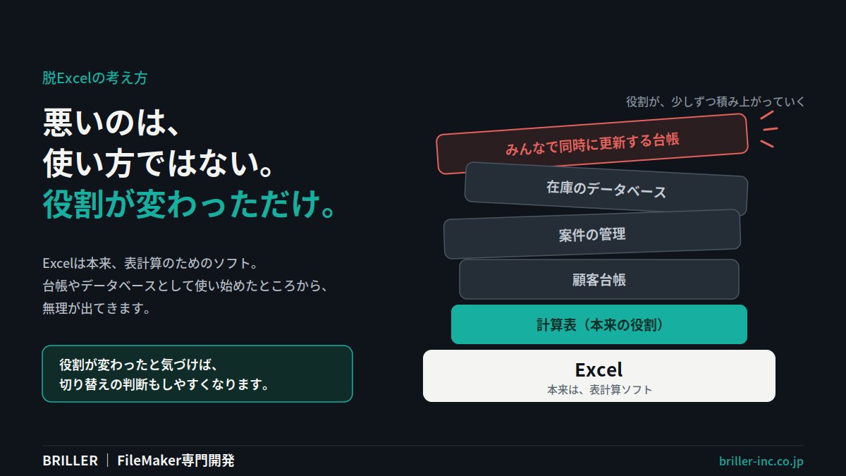 BRILLER_Inc's tweet photo. Excelは本来、表計算のためのソフトです。それを台帳として、データベースとして使い始めたところから無理が出てきます。悪いのは使い方ではなく、道具の役割が変わってしまったこと。そう考えると、切り替えの判断もしやすくなります。
#FileMaker #業務改善 https://t.co/sS0uDel5ak