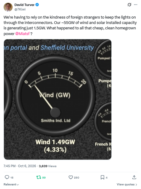 latimeralder's tweet photo. Your 'sprint for clean power' paid for 55GW of wind and solar

But when the chips were down yesterday evening it delivered just 1.5 GW. Less than 3% of what we paid for.

You (and we) are being robbed blind by the green grifters https://t.co/tmck5CAVXq