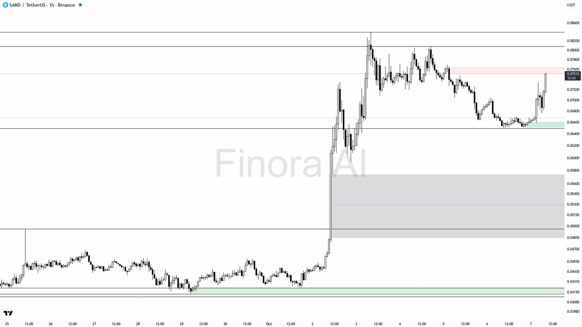 · funding -0.2023% · taker 1.22× · 🐋 ~1m: $54K buy

Your AI trade buddy watches the market 24/7 → link in bio 🔗
 [📷](https://pbs.twimg.com/media/HUASEQxXoAAQ