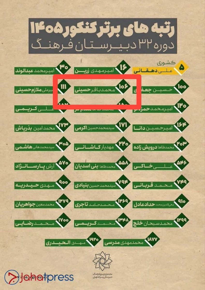 khass2024's tweet photo. باید در تاریخ ایران قاب شود
محمد باقر فرزند رهبر عزیزمون
با همه مشکلاتی که داشتند هم در
کنکور شرکت کردند هم رتبه ۱۰۶ شدند
در هیچ جای دنیا و هیج جای تاریخ نداریم
خانواده ی نفر اول کشور همه چیزشون مثل
دیگران باشد https://t.co/oX55QBBG8G