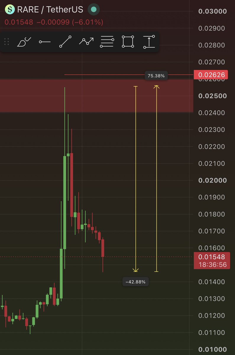Inam_Az0's tweet photo. ethereum:0xba5bde662c17e2adff1075610382b9b691296350 what a beautiful move 👌🫡📉 https://t.co/zMDszXVzRo