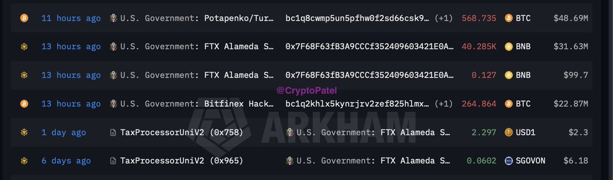 CryptoPatel's tweet photo. U.S. GOVERNMENT MOVES $103M IN CRYPTO | BITCOIN SELL-OFF WARNING?

The U.S. Government has just transferred another $103.19M worth of crypto:
▶️ 833.6 $BTC → $71.56M
▶️ 40,285 $BNB → $31.63M

All 834 BTC was deposited into Coinbase Prime.
Is this simply a custody transfer or is the U.S. preparing for another Bitcoin sale?