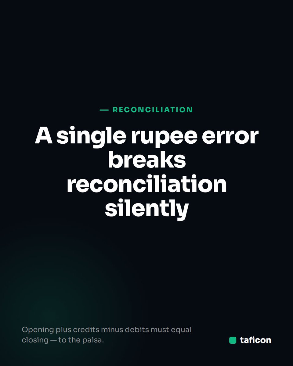 taficon_app's tweet photo. One misassigned ledger entry, and opening plus credits minus debits never equals closing — off by a rupee, buried in hundreds of rows. Taficon reconciles every statement to the paisa, automatically. Not AI — math that reconciles. #CharteredAccountant #Tally #Bookkeeping #CAlife https://t.co/efr4oR5ljc