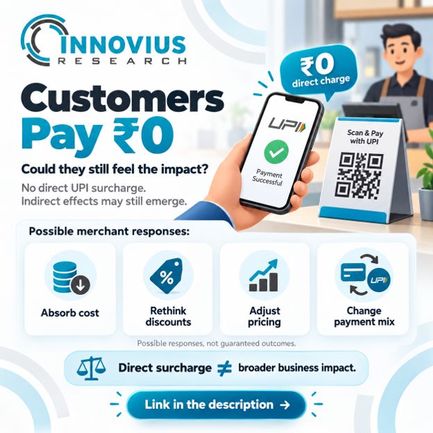innovius2016's tweet photo. Customers Pay ₹0. Could They Still Feel the Impact? Read the full perspective:
https://t.co/WTlFoWuBu0 https://t.co/JE7WRogKS8