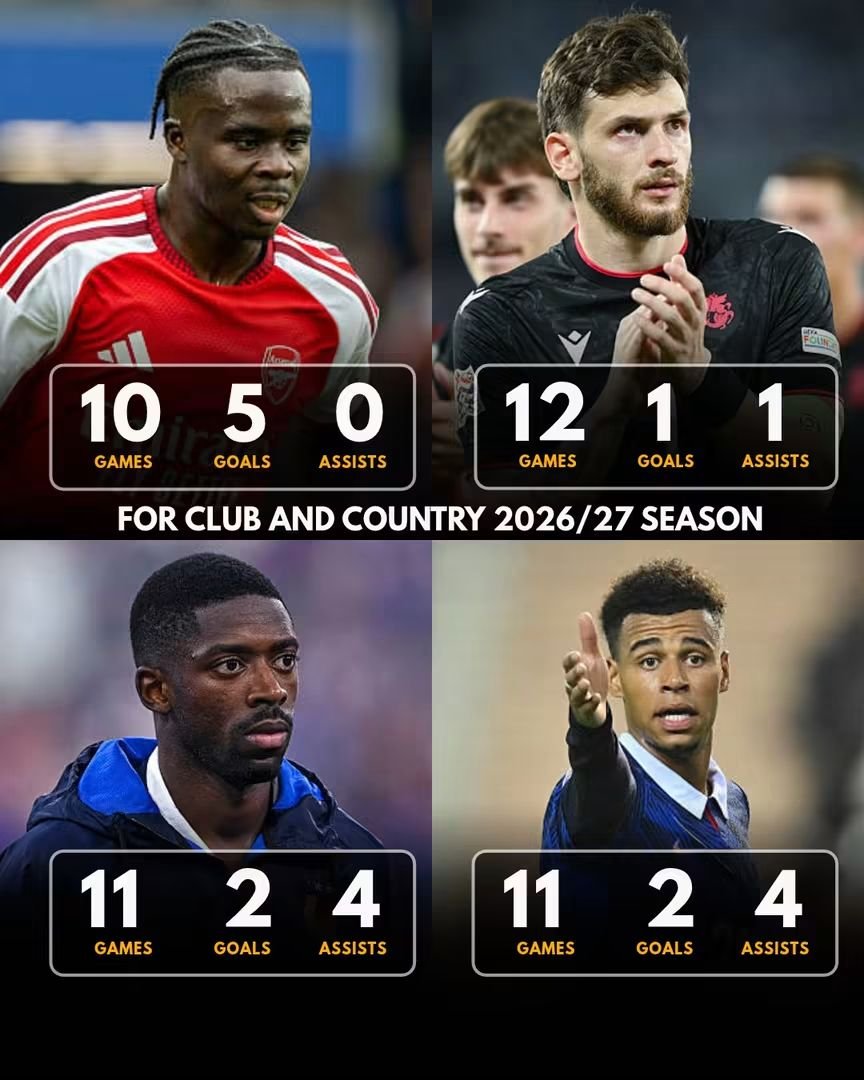 awoyemijoshua61's tweet photo. 🔴⚪️ 𝐒𝐀𝐊𝐀 HAS SOMEHOW BECOME THE STANDARD EVERYONE ELSE GETS TO ESCAPE.

Kvaratskhelia retired from football without telling anyone and somehow nobody noticed. 😂

No questions.
No outrage.
No “he needs to do better.”
No 20-post analysis thread.

But Saka?

Every single game, he’s on trial. 😭

One quiet performance and suddenly it’s:

“Is Saka finished?”
“He’s overrated.”
“Player X is better than Saka.”

And yet some PSG players can drop stinkers week after week and still get called “world class” without anyone making a fuss. 👀

Saka’s biggest crime is that he set the bar too high.

Now every Tom, Dick and Harry puts together a few good performances and the first comparison you hear is:

“𝐇𝐄’𝐒 𝐁𝐄𝐓𝐓𝐄𝐑 𝐓𝐇𝐀𝐍 𝐒𝐀𝐊𝐀.”

Since when did one man become everybody’s measuring stick? 😭

Seriously, I’m yet to see a player who hasn’t somehow been compared to Bukayo Saka.

And the funniest part?

This is a player who already has 5 goals in 10 appearances for club and country this season. 🔴🔥

Maybe some of you need to take a step back and realise just how ridiculous the standards have become.

Especially those of you pretending to be Arsenal fans. 👀

𝐆𝐈𝐕𝐄 𝐓𝐇𝐄 𝐁𝐎𝐘 𝐀 𝐁𝐑𝐄𝐀𝐊.