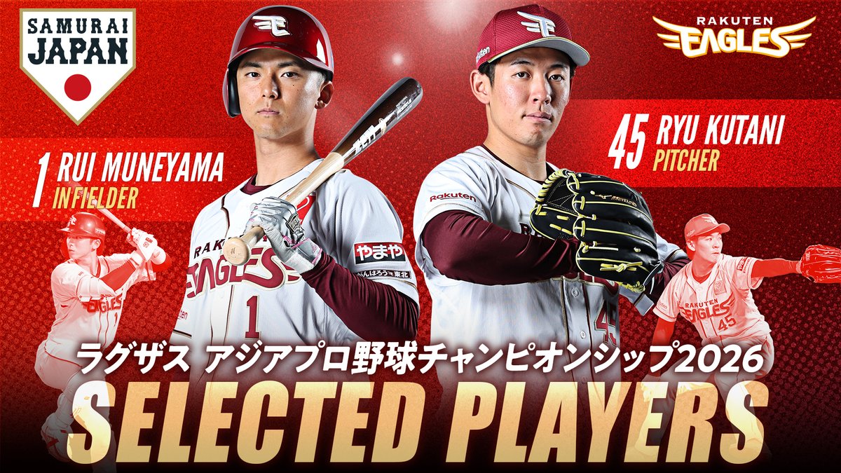Rakuten__Eagles's tweet photo. ／
「ラグザス アジアプロ野球チャンピオンシップ2026」
日本代表「侍ジャパン」出場決定🎊
＼

楽天イーグルスから #九谷瑠 選手・ #宗山塁 選手が選出されました🎉

2選手のコメントはこちら👇
https://t.co/CVDHy48yNg

#RakutenEagles https://t.co/HpPcYHyjqY