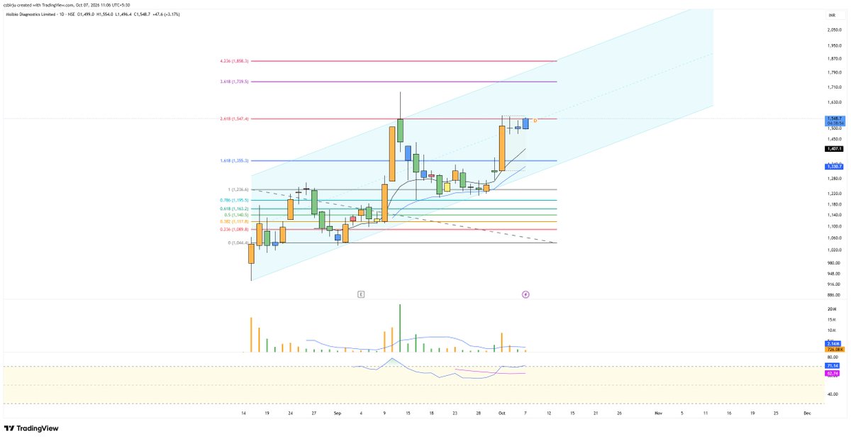 csbirju's tweet photo. #MOLBIO 1550

Book or Hold For 1850 Your Choice , #UpTrend Stock https://t.co/qMi6uC324u