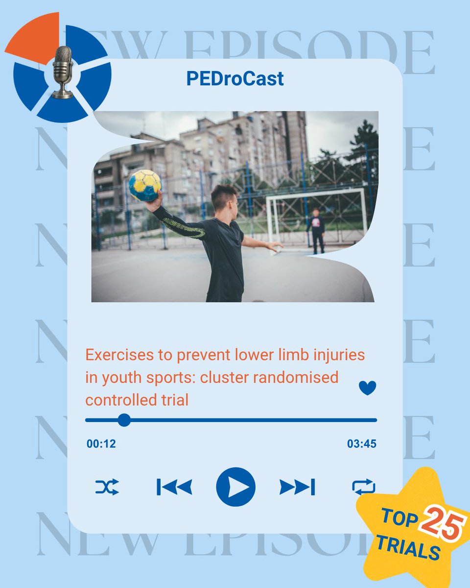 PEDro_database's tweet photo. 🎙️New PEDroCast episode out now!

👉 Exercises to prevent lower limb injuries in youth sports: cluster randomised controlled trial

🎧 Listen to the episode now: https://t.co/6p9Xv2lSFf https://t.co/K86q9FHMeB