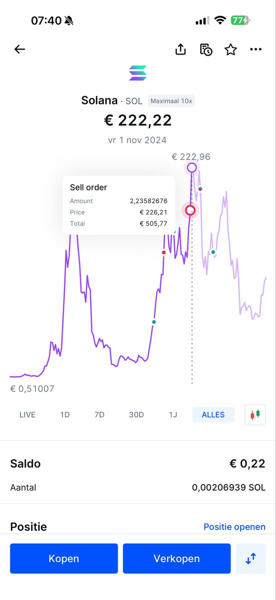 BBG_013's tweet photo. @bitvavocom leuke feature die rode en groene stipjes in de chart, alleen staan ze niet helemaal op de juiste plek.. is dit een bug? https://t.co/oST54JJEIt