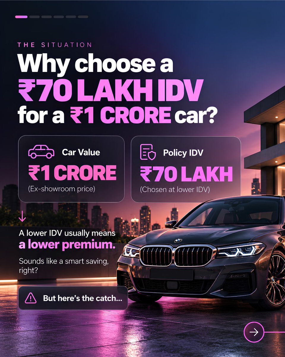 ZeniskInsurance's tweet photo. ₹1 Cr car, ₹70L IDV? Think twice.

A lower premium today could mean a bigger financial gap tomorrow. Protect your luxury car the right way with Zenisk Insurance.
 
📞 91246 24400 | ✉️ query@zenisk.in
 
#LuxuryCarInsurance #CarInsurance #ZeniskInsurance #MotorInsurance https://t.co/VsykffhlLo