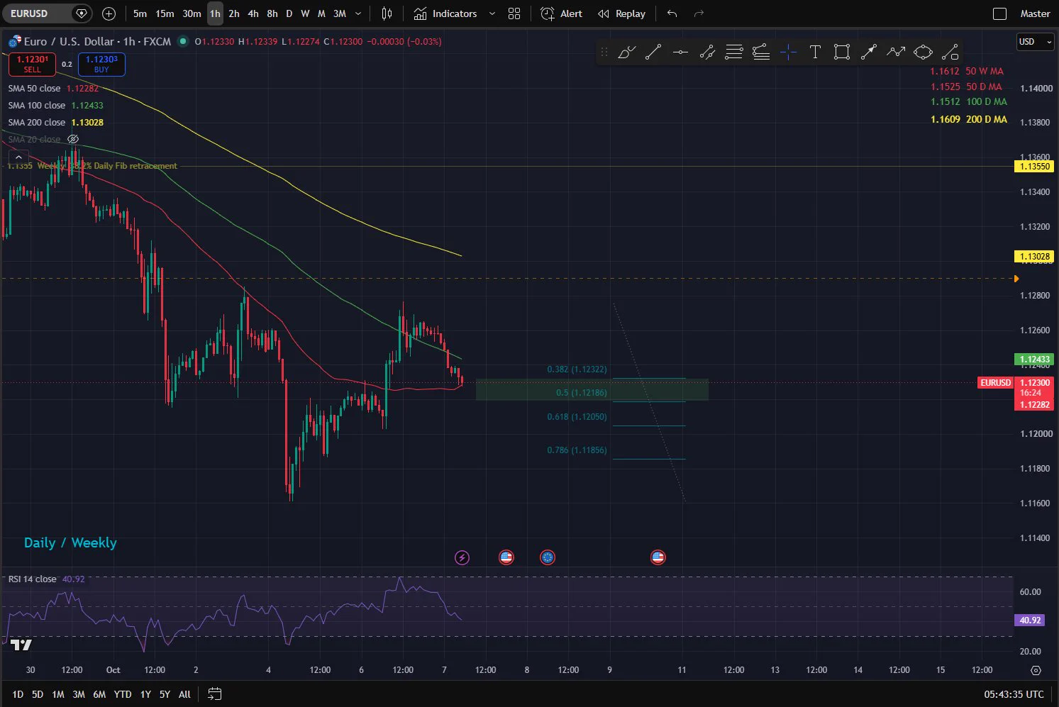 ForexExpats1 on X: 