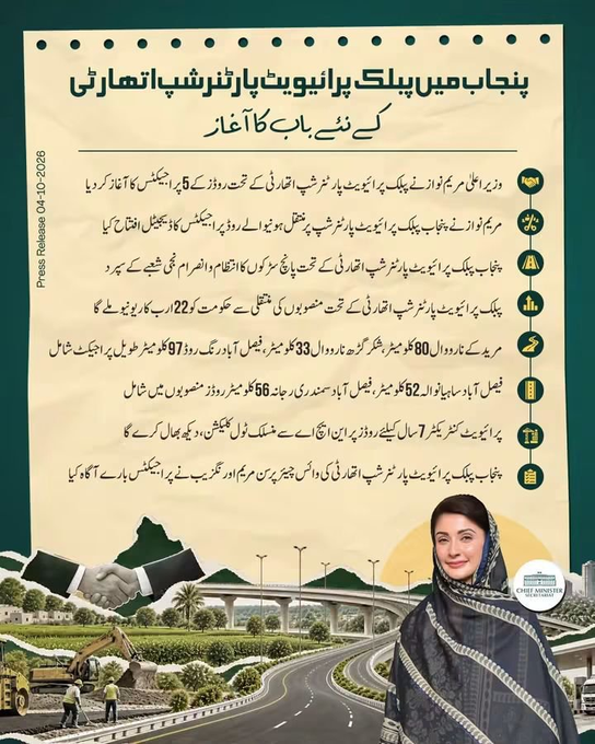 jannatmirz34571's tweet photo. پنجاب میں پبلک پرائیویٹ پارٹنرشپ کے نئے دور کا آغاز! 🚧وزیراعلیٰ پنجاب مریم نواز شریف نے پبلک پرائیویٹ پارٹنرشپ اتھارٹی کے تحت 5 اہم روڈ منصوبوں کا آغاز کر دیا۔  #PublicPrivatePartnership #PunjabDevelopment #ModernPunjab #پبلک_پرائیویٹ_پارٹنرشپ #ترقی_کرتا_پنجاب #جدید_پنجاب #پنجاب_کی_ترقی #روڈ_انفراسٹرکچر #مریم_نواز
@MPASaadiaTemur
@MaryamNSharif
@PMLNPunjabPk
@mhmmrm13
@Mangat_81
@yousafnoon010
@Tahirmughalpml8
@SaimaFarooq
@SalmanMalik444
@ShayanAh09456
@pmlnymt8585
@CSMR786
@ShayanAh09456
@pmln_org