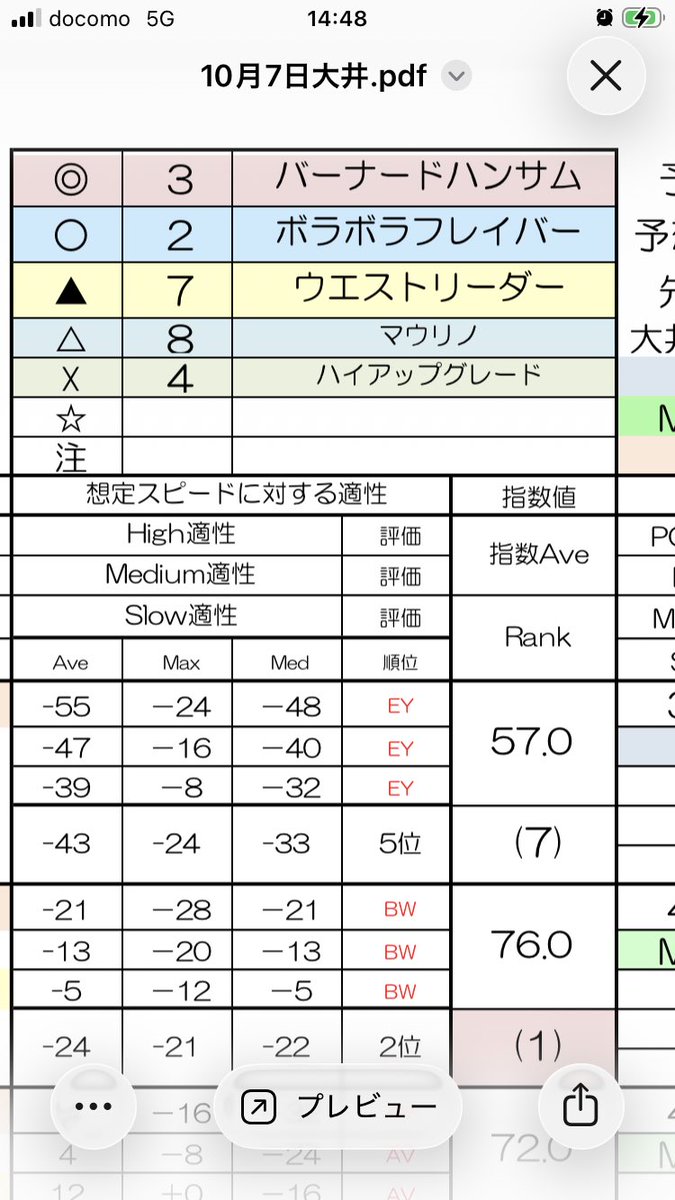 hobby_boroono1's tweet photo. 大井7レースと8レース https://t.co/GHFgj12HYy