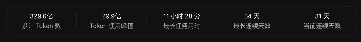 netencoco's tweet photo. 这个用量是一个什么水平？算重度用户么？ https://t.co/nf6FdMSpqx