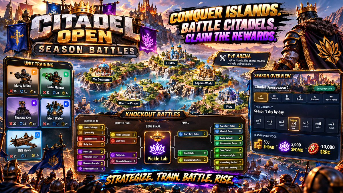 FOMOportal's tweet photo. 🏰⚔️ CITADEL OPEN — SEASON BATTLES ARE UNDERWAY! ⚔️🏰

The battlefield is open and Season 1 is LIVE! 🔥

Every season starts fresh. Everyone builds from scratch, develops their army and fights their way through the League.

🏗️ Build your Citadel

🪖 Train your army

⚔️ Raid enemy Citadels

📈 Climb the League table

🏆 Top 16 advance to the Knockout Battles

Then it’s win or go home until ONE CHAMPION REMAINS! 👑

💰 SEASON PRIZE POOL

🪙 500 HBAR

🔥 2,000 $FOMO

⚔️ 10,000 $RRC

Every 14 days, the battlefield resets and a new season begins!

🌐 Play Citadel Open:
https://t.co/oQkltbToLB

🌎 FOMOX: https://t.co/gPoXJ7yPT9

💬 Discord: https://t.co/c4OUvLcynU

🐦 X: @FOMOportal

BUILD. TRAIN. BATTLE. REACH THE TOP 16. TAKE THE POT. 🏰⚔️🔥

#FOMOX #CitadelConquest #CitadelOpen #HBAR #Hedera #GameFi #Web3