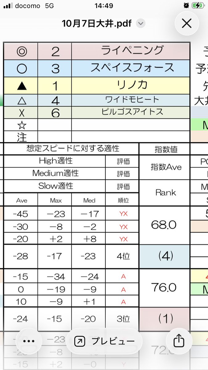 hobby_boroono1's tweet photo. 大井9レースと10レース https://t.co/cAvwXCXpCT
