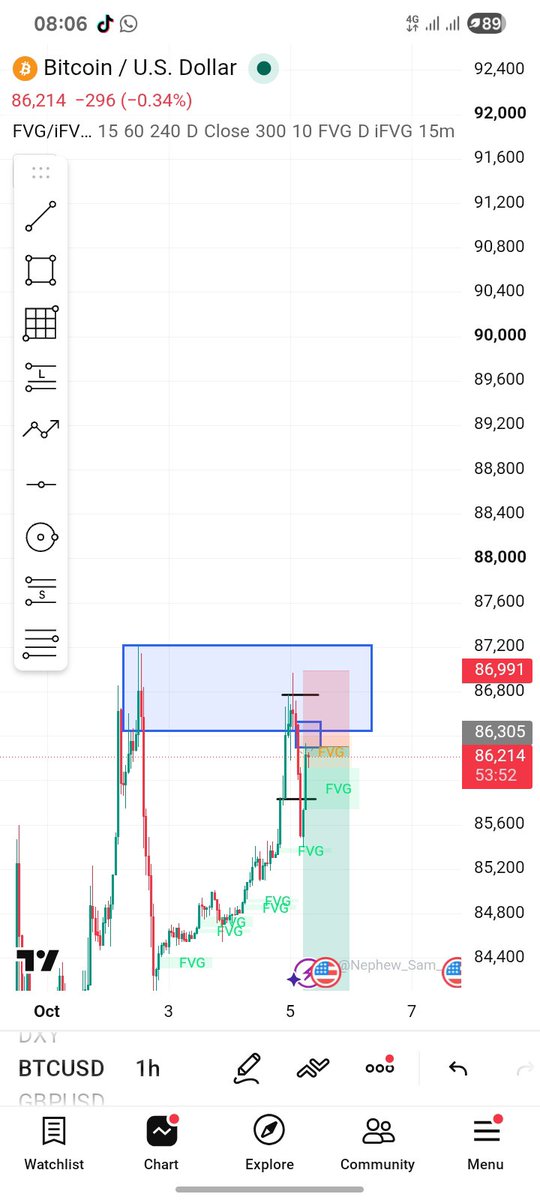 JosephGwanto's tweet photo. 2 trade GU and BTC 
Both where doing well be4 GU reverse from few pips to tp and hit sl and BTC Is doing well aso. All glory to God and shout out to big @Techriztm 🙏  God bless you sir. https://t.co/brk7EUIlNf