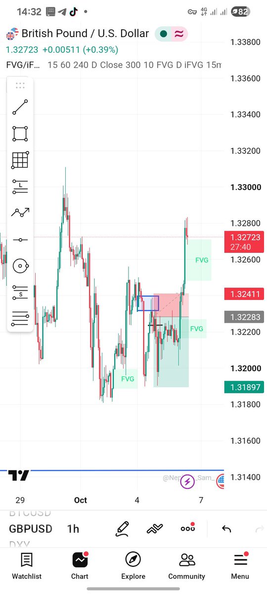 JosephGwanto's tweet photo. 2 trade GU and BTC 
Both where doing well be4 GU reverse from few pips to tp and hit sl and BTC Is doing well aso. All glory to God and shout out to big @Techriztm 🙏  God bless you sir. https://t.co/brk7EUIlNf