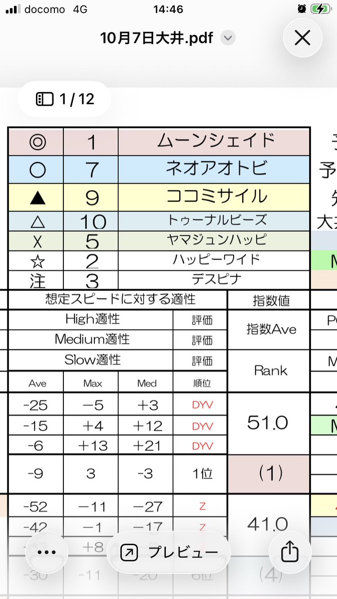 hobby_boroono1's tweet photo. 大井1レースと2レース https://t.co/cM0S26pmA6