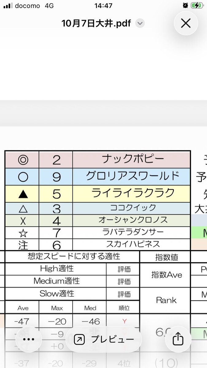 hobby_boroono1's tweet photo. 大井1レースと2レース https://t.co/cM0S26pmA6