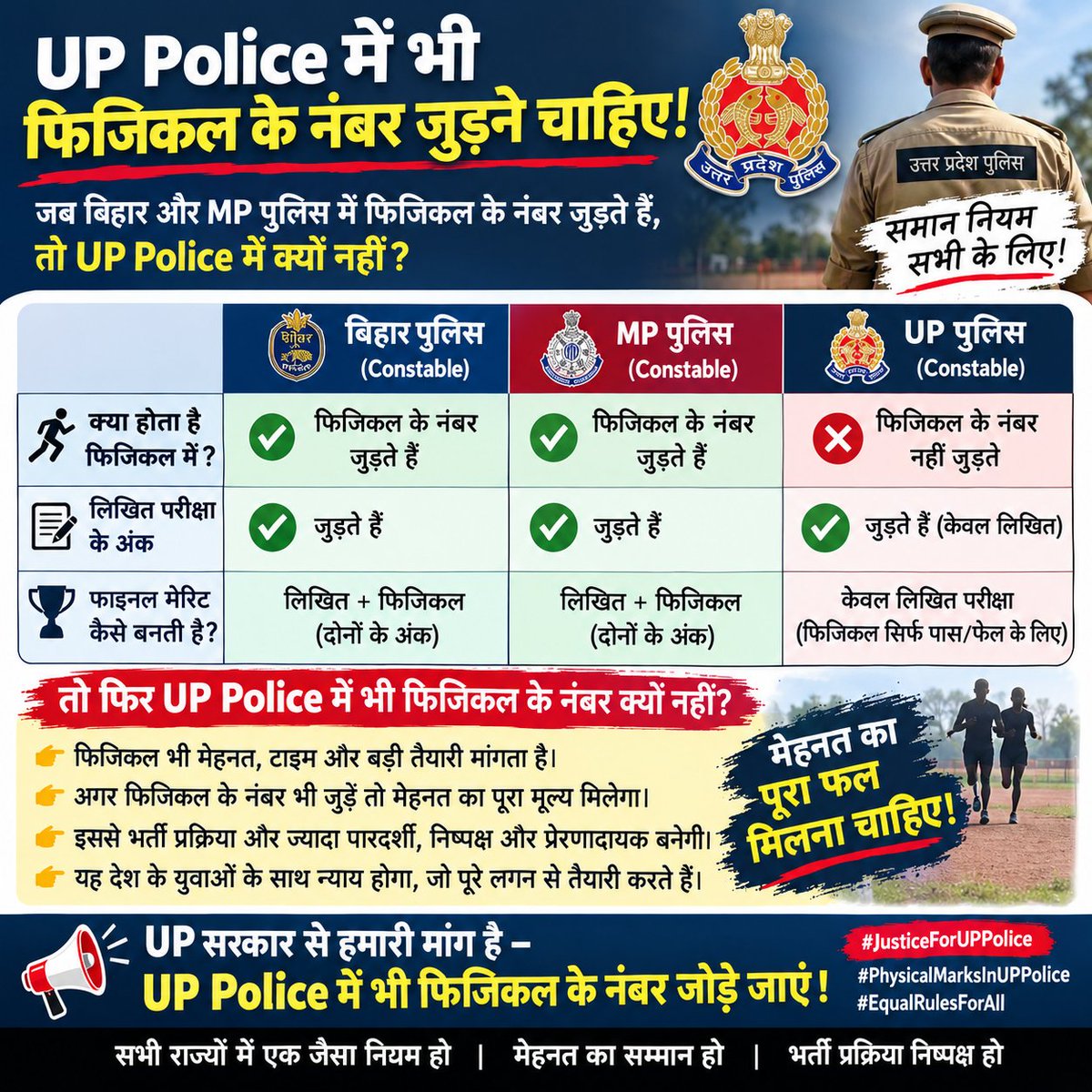 PriyaNcc1's tweet photo. #UP_HOMEGUARD_WAITINGLIST_जारी_करो 
माननीय योगी जी से एक बात बोलना चाहू कि और राज्य की तरह यूपी में ऐसा कानून क्यों नहीं है कि फिजिकल के नंबर भी जोड़े जाए फाइनल में बिहार और MP police की तरह,
कितनी जायदा कट ऑफ में सब को मौका नहीं मिल पाता, पेपर नहीं फिजिकल पर ध्यान करे🥹 https://t.co/vbdajRDsUG