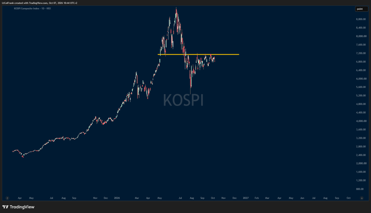 TraderLtCol's tweet photo. $NDAQ then vs KOSPI now

Canary in the coal mine? https://t.co/BqziL0a1L1