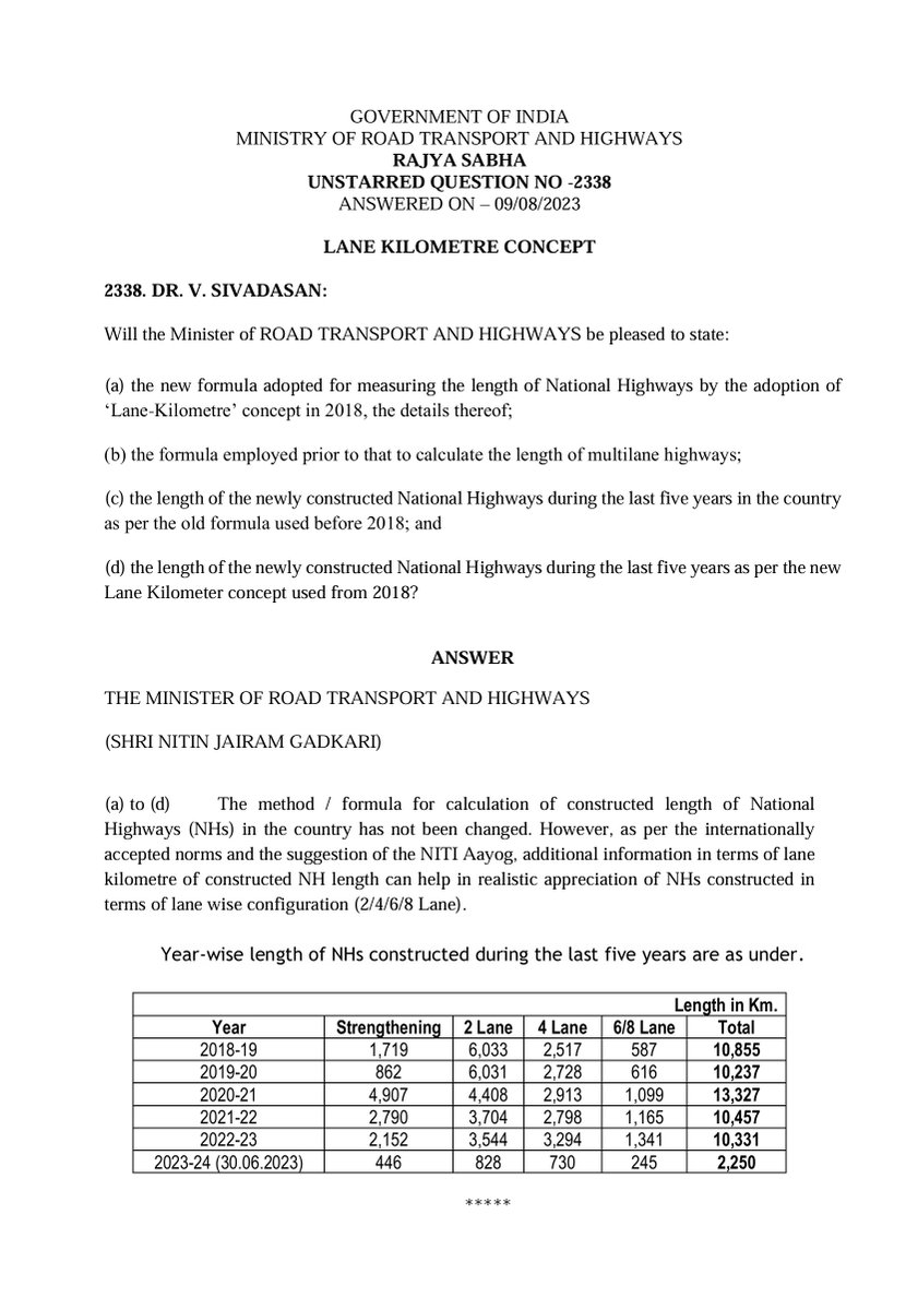 maihemachandra's tweet photo. this method was changed under the BJP govt, such that a 1 km stretch of a four lane road is now measured as 4 km. BUT, in reality, this claim is absolutely WRONG; the calculation method NEVER CHANGED!!
https://t.co/YCtuJHGanX

@grok please verify. https://t.co/FR665WiwEb