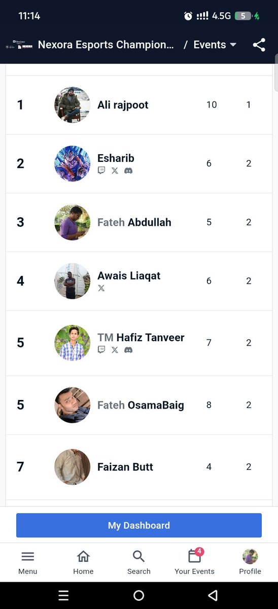 Fateh_Abdullah1's tweet photo. 🥉 3rd Place &amp; Qualified! 🇵🇰
Finished 3rd both days at the Nexora Tekken 8 Qualifiers in Karachi, with ~150 players competing.
Not fully satisfied with my performance. Back to practice — Top 8 is the goal. 🎮🔥
#Tekken8
#FateheSports https://t.co/2HOj4v9TvM