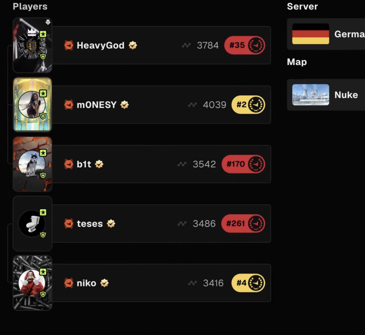 Entuscs's tweet photo. My girlfriend cheated on me my dog has died one week ago 

I wanted to play some Faceit out of pure depression and this is the lobby I got 

How I’m supposed to win against them https://t.co/BSDxB8y7hJ