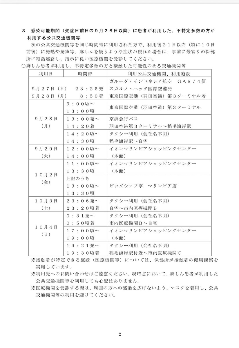 kamiya_shunichi's tweet photo. 千葉市在住の０歳の女児が麻しんと診断され、市内医療機関から千葉市保健所に麻しんの発生届の提出がありました。

千葉市保健所で調査をした結果、他の人に麻しんを感染させてしまう可能性がある期間（感染可能期間）に、不特定多数の方が利用する公共交通機関等を利用していたことが判明しましたので公表しています。

公表された公共交通機関等を同じ時間帯に利用された方で、利用後21日以内（特に10日前後）に発熱や発疹等、麻しんを疑うような症状が現れた場合は、事前に最寄りの保健所に電話連絡し、指示に従い医療機関を受診してください。（直接医療機関に行かずに必ず保健所への事前の電話連絡をお願いします）

麻しんウイルスの主たる感染経路は空気感染で、その感染力は非常に強く、免疫を持っていない人が感染するとほぼ100%発症すると言われています。千葉市では、過去に麻しんワクチン（混合ワクチンを含む）を接種していない方や、麻しん抗体検査の結果、抗体価が陰性の方などに予防接種の費用を助成しています。市内の麻しん風しん混合ワクチン予防接種協力医療機関や、申し込み方法等の詳細については以下をご確認ください。

○麻しん風しん混合ワクチン任意予防接種費用助成のご案内
https://t.co/UM9lEI6Dzd

過度におそれず拡大防止の対応をお願いします。

◯麻しんの発生についてのプレスリリース
https://t.co/bLZ7y8ENQW

#千葉市
#麻しん
#はしか