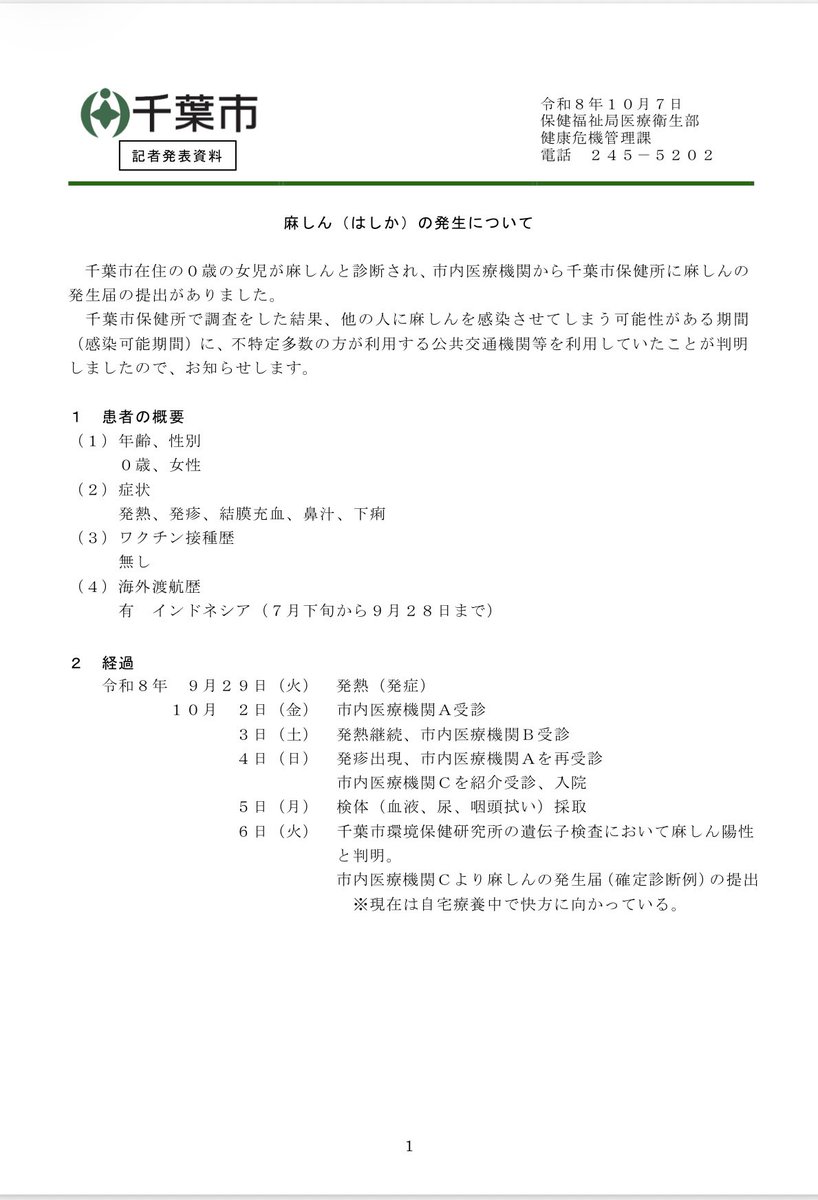 kamiya_shunichi's tweet photo. 千葉市在住の０歳の女児が麻しんと診断され、市内医療機関から千葉市保健所に麻しんの発生届の提出がありました。

千葉市保健所で調査をした結果、他の人に麻しんを感染させてしまう可能性がある期間（感染可能期間）に、不特定多数の方が利用する公共交通機関等を利用していたことが判明しましたので公表しています。

公表された公共交通機関等を同じ時間帯に利用された方で、利用後21日以内（特に10日前後）に発熱や発疹等、麻しんを疑うような症状が現れた場合は、事前に最寄りの保健所に電話連絡し、指示に従い医療機関を受診してください。（直接医療機関に行かずに必ず保健所への事前の電話連絡をお願いします）

麻しんウイルスの主たる感染経路は空気感染で、その感染力は非常に強く、免疫を持っていない人が感染するとほぼ100%発症すると言われています。千葉市では、過去に麻しんワクチン（混合ワクチンを含む）を接種していない方や、麻しん抗体検査の結果、抗体価が陰性の方などに予防接種の費用を助成しています。市内の麻しん風しん混合ワクチン予防接種協力医療機関や、申し込み方法等の詳細については以下をご確認ください。

○麻しん風しん混合ワクチン任意予防接種費用助成のご案内
https://t.co/UM9lEI6Dzd

過度におそれず拡大防止の対応をお願いします。

◯麻しんの発生についてのプレスリリース
https://t.co/bLZ7y8ENQW

#千葉市
#麻しん
#はしか