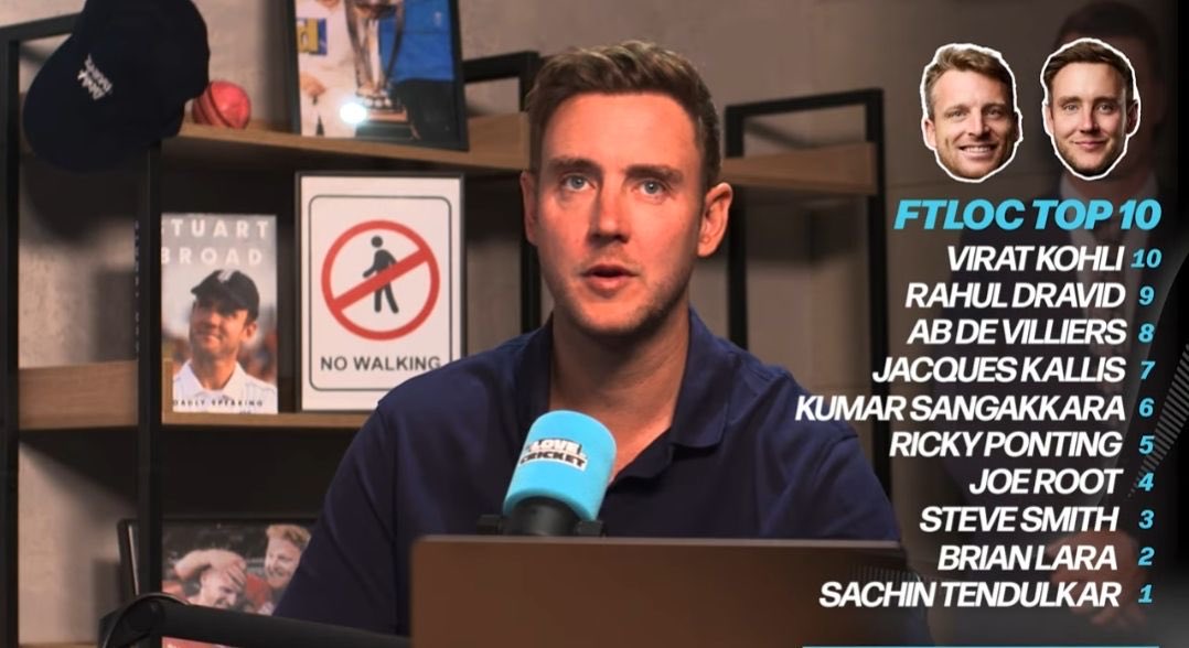 mufaddal_vohra's tweet photo. Jos Buttler and Stuart Broad rate Top 10 Test batters of this century. (For The Love Of cricket YT). https://t.co/ATm6eEDJTr