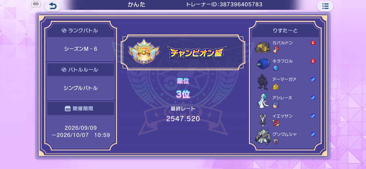 Kanta_Pokemon's tweet photo. シーズン6は最終3位でした！
最後潜らなかったら1位だったけど、夢を追わない人生は退屈すぎる
#ポケモンチャンピオンズ https://t.co/kOLmLVkpuk
