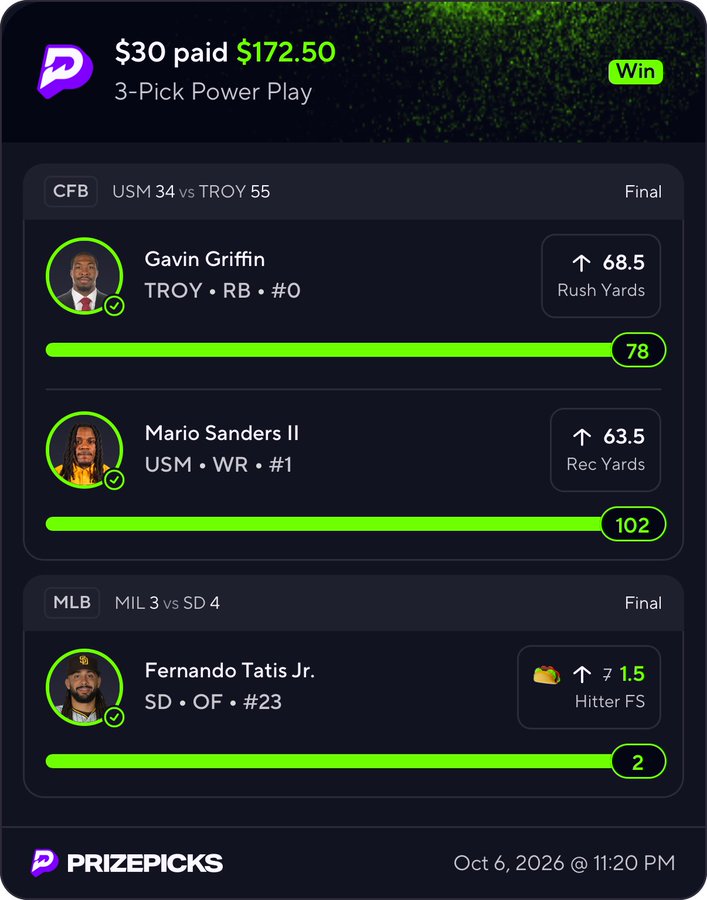 Marcusbenn41's tweet photo. MIRACLE COVER IN COLLEGE FOOTBALL 😂 TATIS TACO TO FINISH IT.

Thought this shit was cooked and somehow we walk away 3/3.

$30 ➡️ $172.50 💰

#PrizePicks #CFB #CollegeFootball #MLB #SportsBetting #BettingTwitter #Cashed https://t.co/pUuWSYwMAC