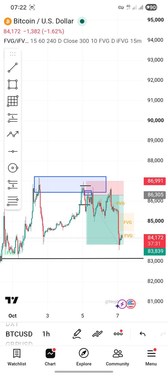JosephGwanto's tweet photo. Btc hit tp 1-3.6 rr
Thank you big @Techriztm  for that you're doing in the TG community and YouTube 
God bless you https://t.co/uWwVmxG0lt