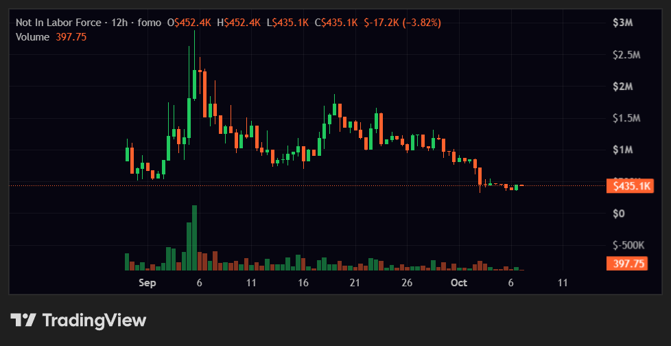 02_interrn's tweet photo. @WhaleFUD Buy the dip, maybe it buys back my time  NILF https://t.co/jD9flJCzrT