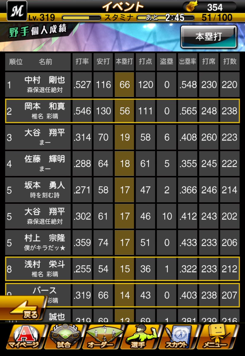 somorinpro's tweet photo. こいつうますぎんか？ https://t.co/9ei9CvewnL