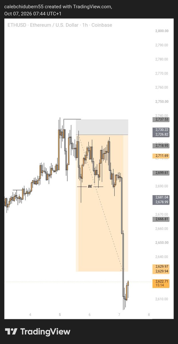 Caleb_D_Crypto's tweet photo. 😂😂🔥 9.5R bagged... Believe in God my friends https://t.co/K7sd0CwPqx