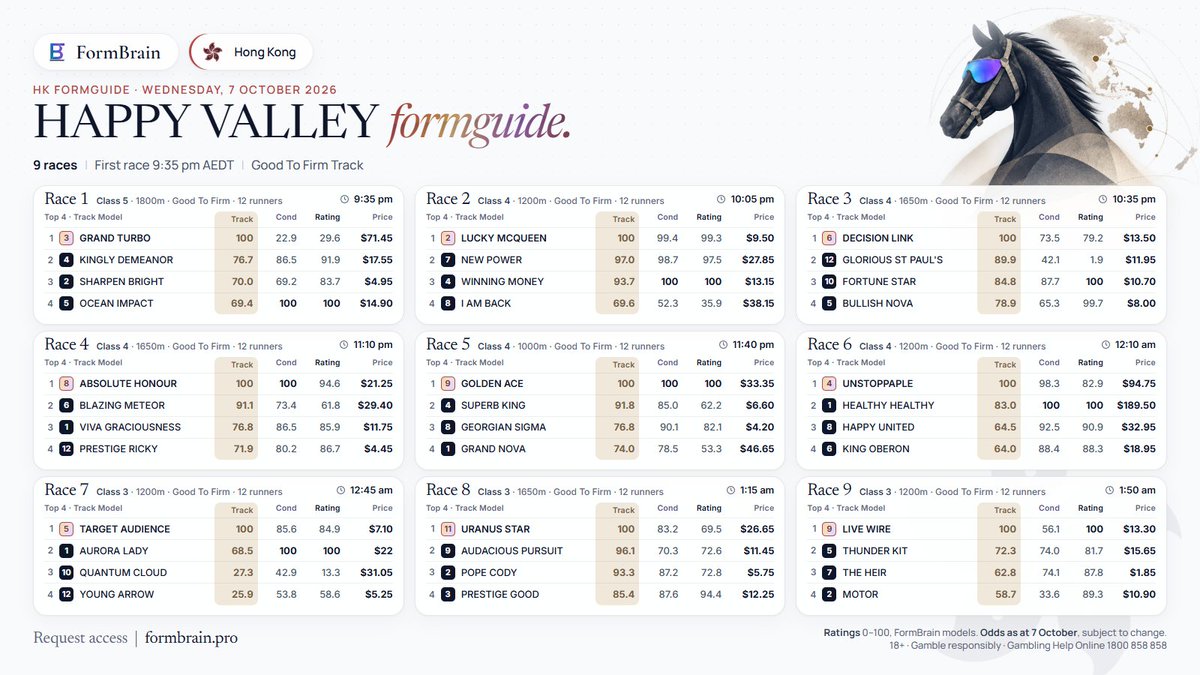 FormBrain tweet picture