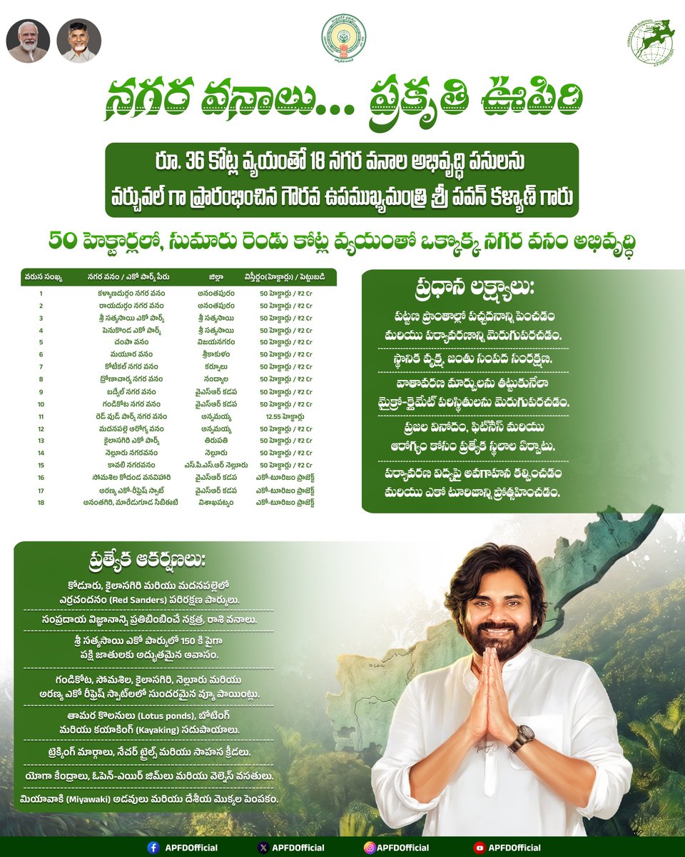 SAKTHIISENA's tweet photo. పవన్ పాలనలో ....
నగరాలకు వనాలు
స్వచ్చమైన పవనాలు
శ్రీ @pawankalyanగారు 👣🙏🏻🫡
#THANKYOUPAWANSIR
#NAGARAVanam
#Ecoparks
#PawankalyanTransformsAP
#PAWANSavesAP
#JSPHopeofAP
#GreenAndhra
#NagarVan https://t.co/avz9j2lAFZ
