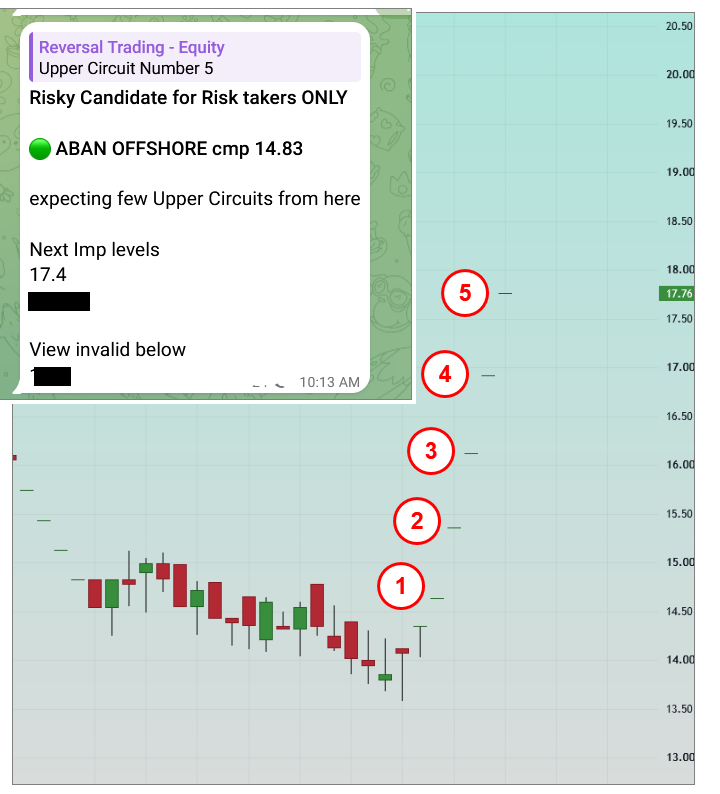 SBK_analysis's tweet photo. #ABAN offshore took time but delivering results in circuits now
T1 Done today
Almost 20% move so far
Not a recommendation
#ReversalTrading https://t.co/114sXf6Vot