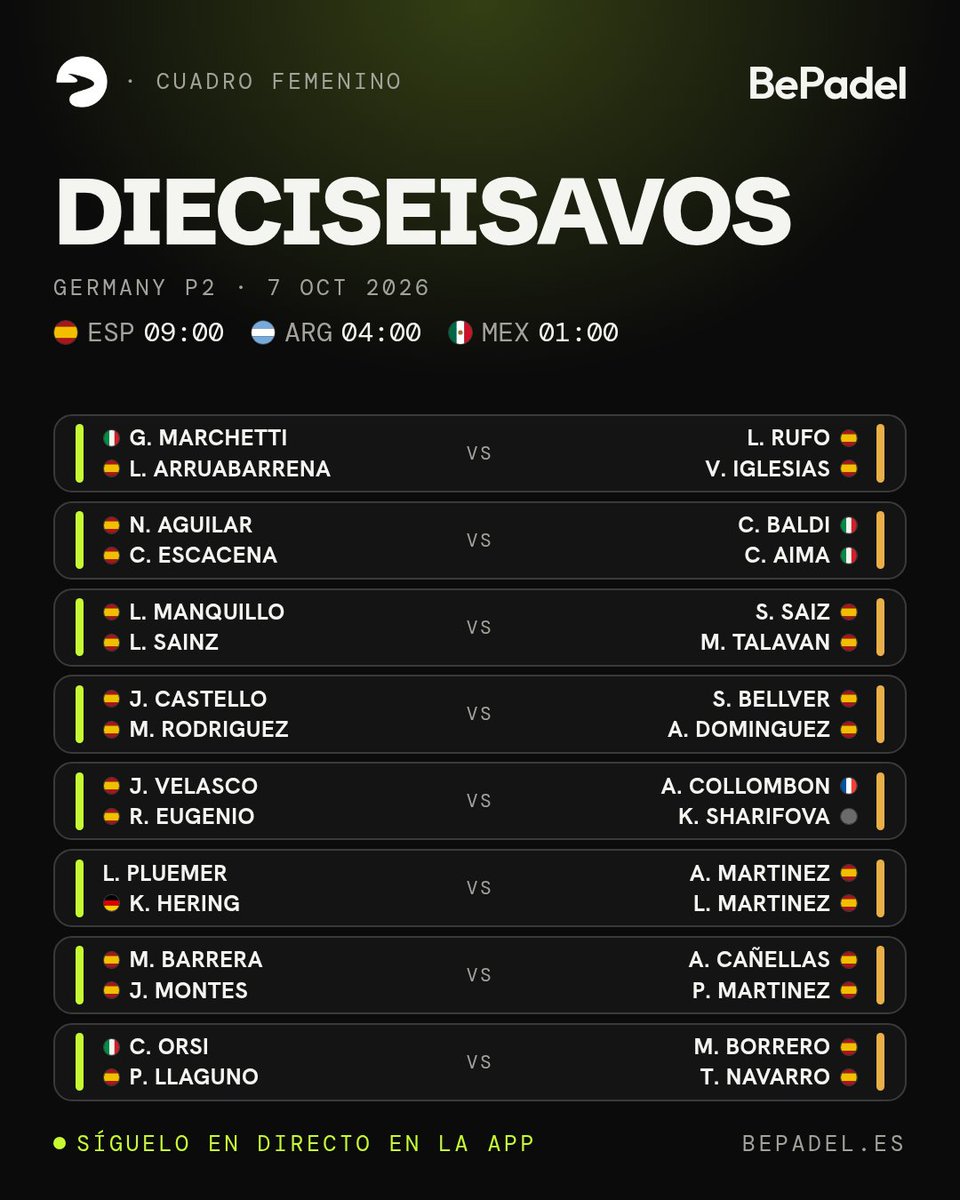 BePadelApp's tweet photo. Guerrero y Leal abren la jornada

GERMANY P2
📅 Dieciseisavos · 14 partidos

Todo el torneo en directo en BePadel

#GermanyP2 #PremierPadel #BePadel https://t.co/952lrEU2qV