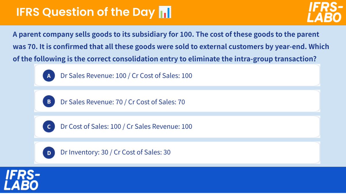 IFRSLABO's tweet photo. 💪 IFRS Training — Question of the Day!

Want to check your answer now?
👉 https://t.co/4zxyQfgrKp

#IFRS #ACCA #ICAEW #CPA https://t.co/6kG8L51Hx0