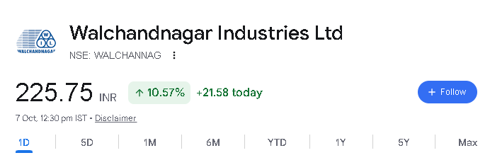ArindamPramnk's tweet photo. 🏛 Walchandnagar Industries | Price Action Update 

👉 Walchandnagar trying to take reversal from daily support with a good green candle creating bullish engulfing pattern

👉 Invested not trading here holding for long term
 
👉 Expecting good price action ahead due to fundamentals triggers

✴️ Disclaimer: We are only sharing our views as per funda-tech analysis and we will plan our investment in the business hence biased, this is purely for educational purpose no buy/sell recommendation or tips to anyone